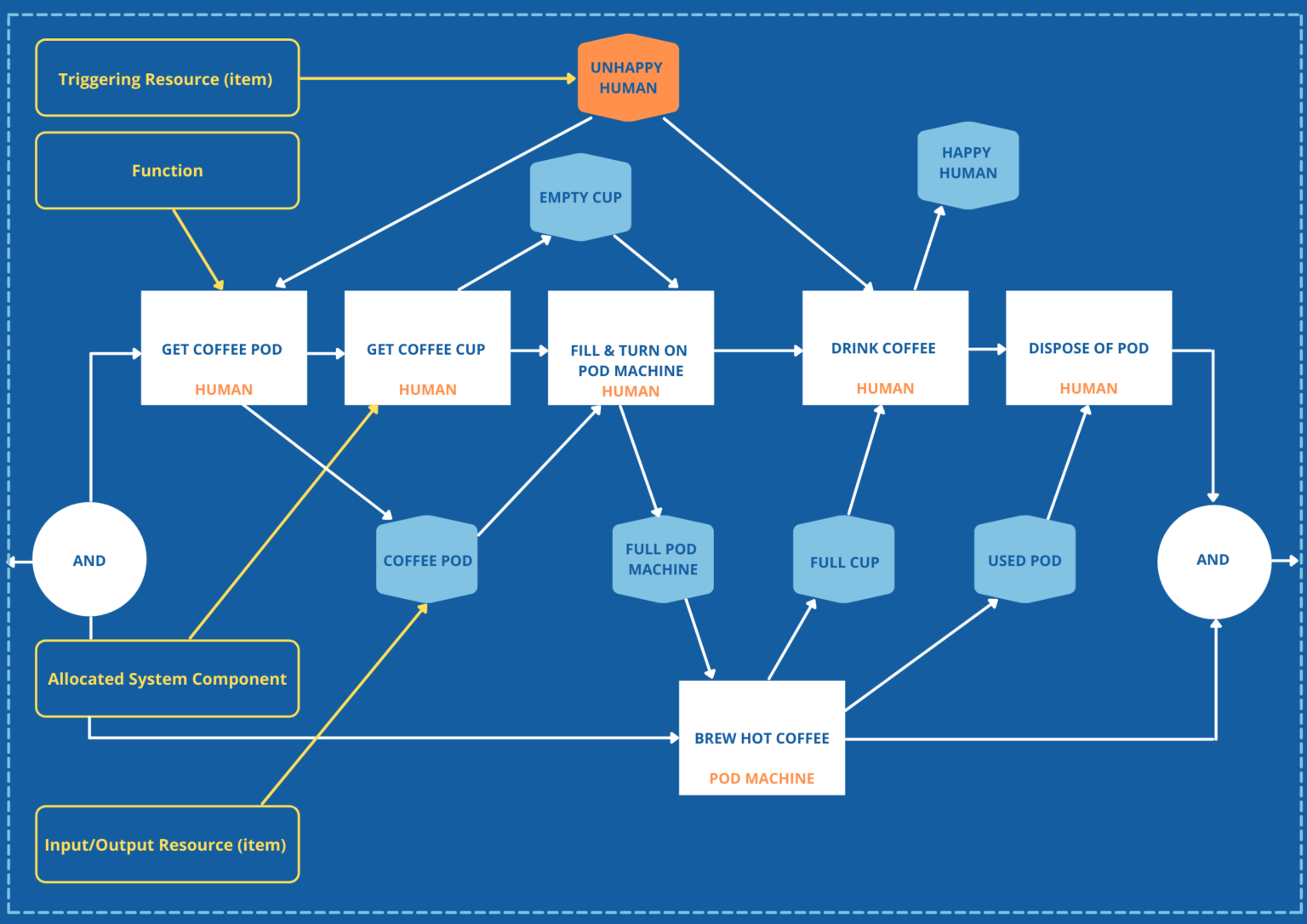 modelling-the-human-factor-into-the-design-process-acmena