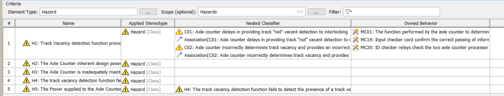 Model Based Systems Engineering & Hazard Logs - Acmena